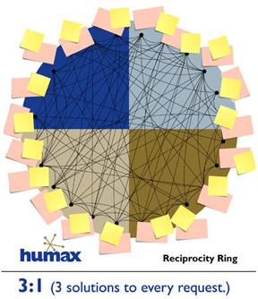 image of a reciprocity ring