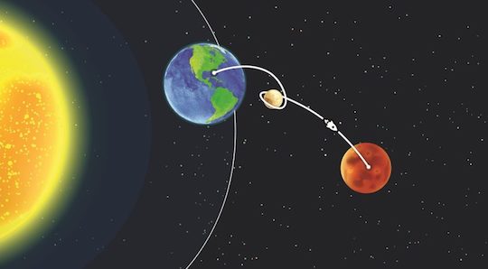 illustration of the distance between earth and Mars